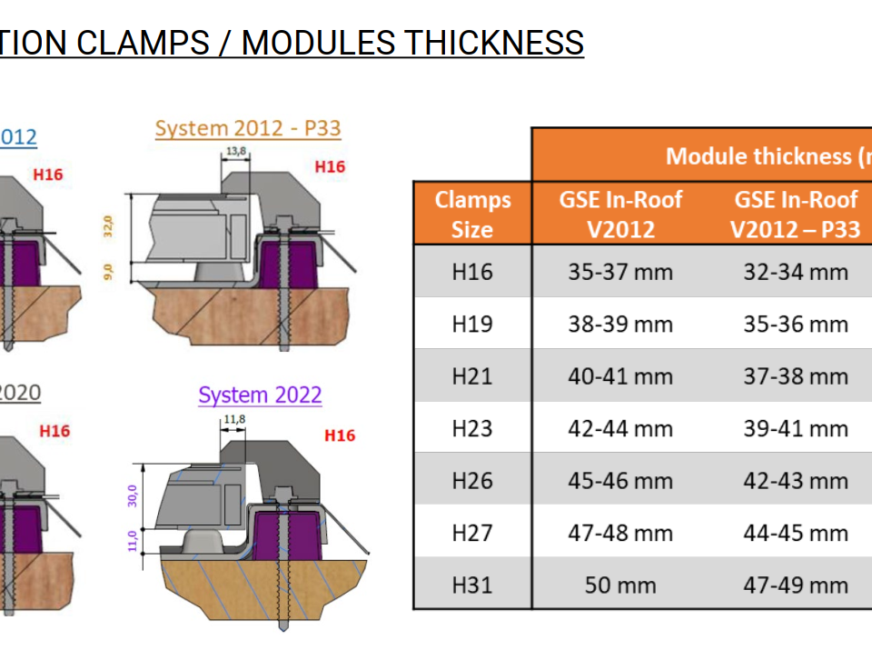GSE Correlation Clamps Modules Thickness